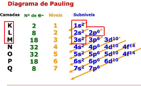 Distribuição Eletrônica - Blog