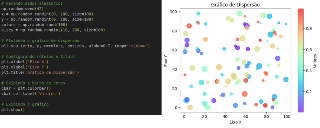 gráfico de disperssão com data visualization