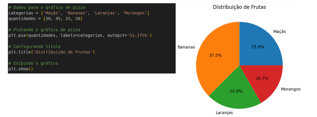 gráfico de pizzas em python.