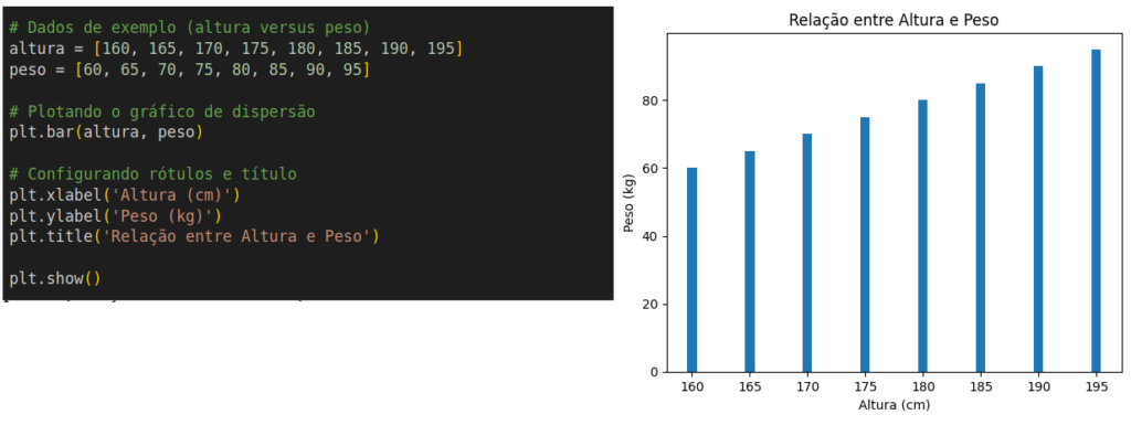 Código passo a passo para plotagem de histogramas em Python usando matplotlib. 