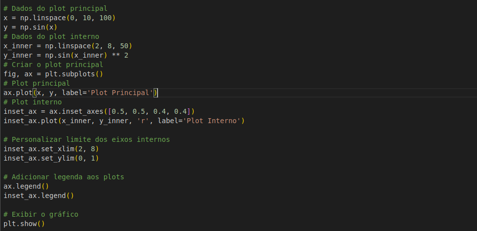 Código passo a passo para plotagem de gráficos em Python usando matplotlib.