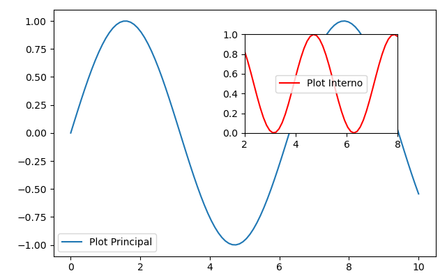 Plots internos para data visualization.png