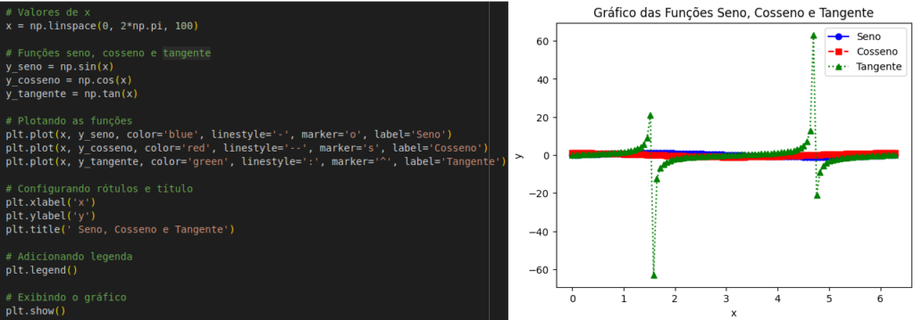 seno cosseno e tangente para data visualization