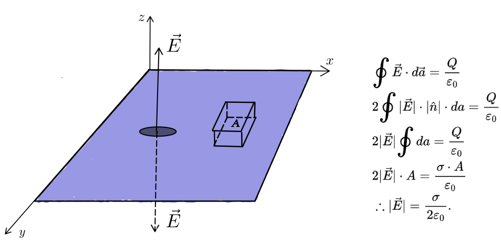 Fluxo do campo elétrico: Um tutorial sobre a lei de Gauss - Blog